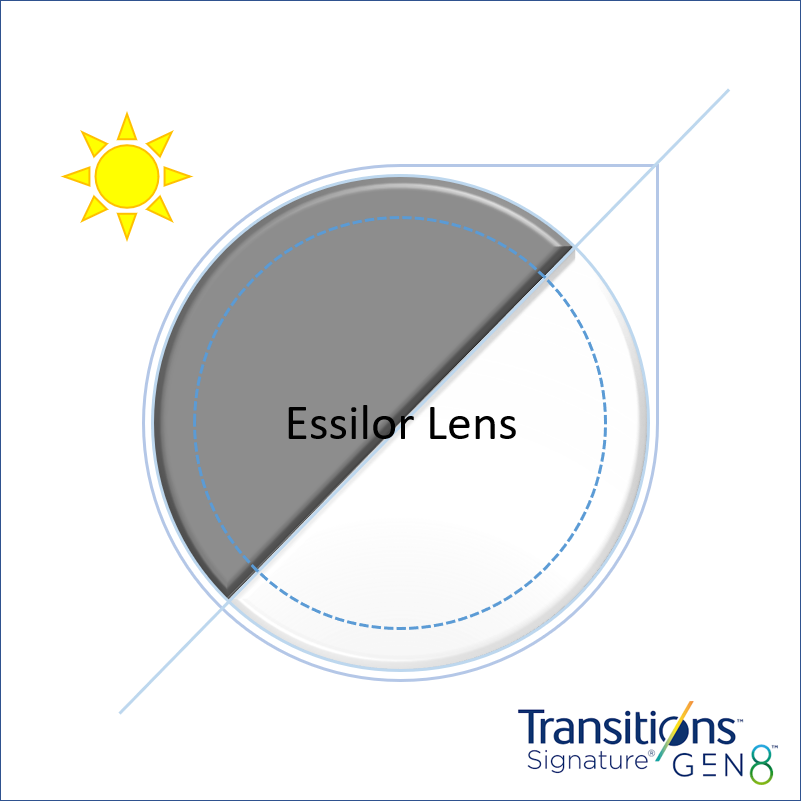 Essilor - AZIO 非球面全視線GEN8 變色鏡片 (訂製)
