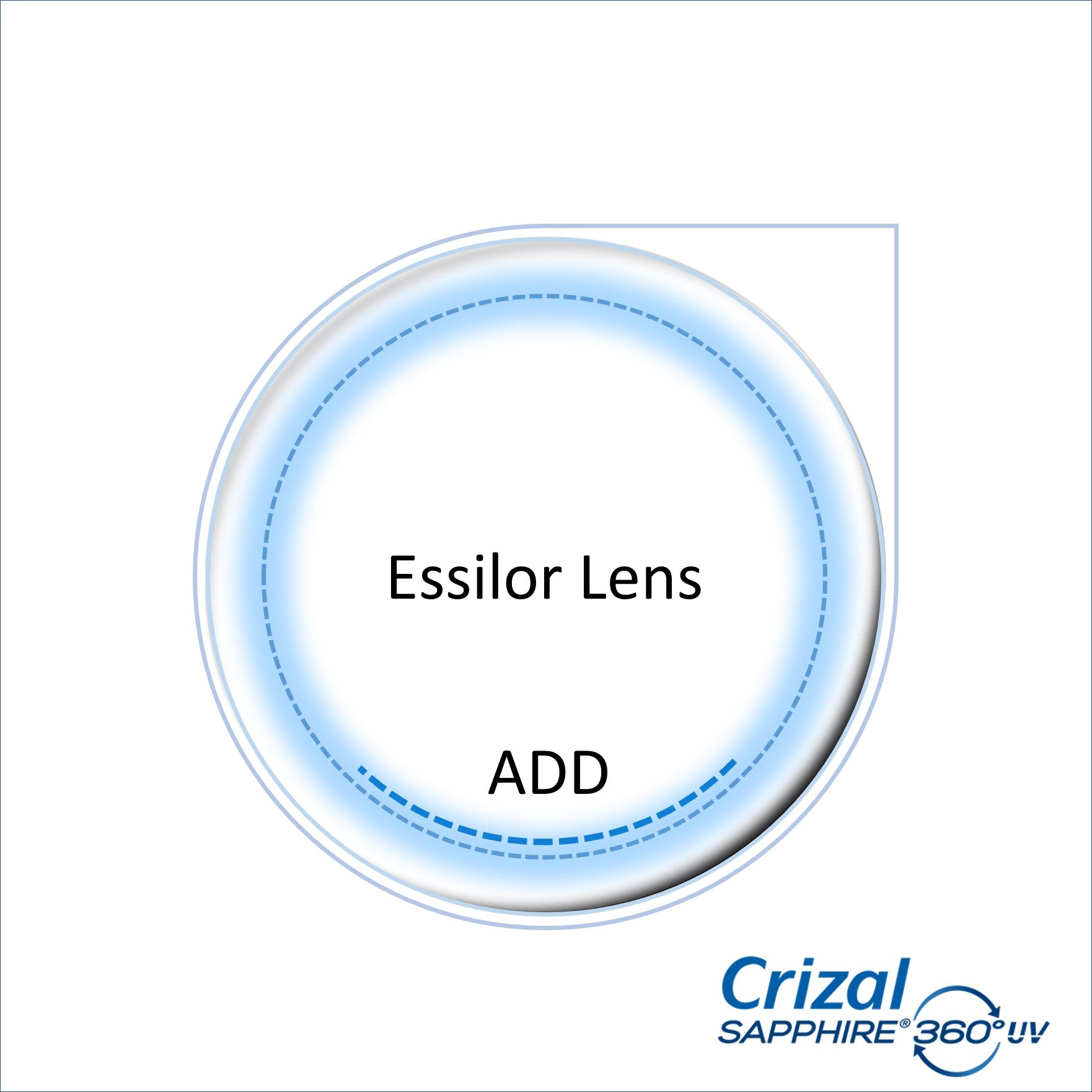 Essilor 眼鏡鏡片- 非球面漸進鏡片3.0 VARILUX LIBERTY – Super Clear Optical