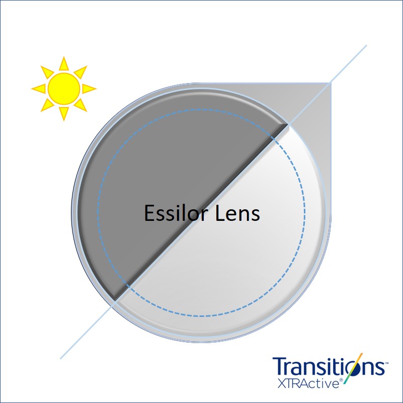 Essilor - 全視線Xtractive 變色鏡片 (訂製)