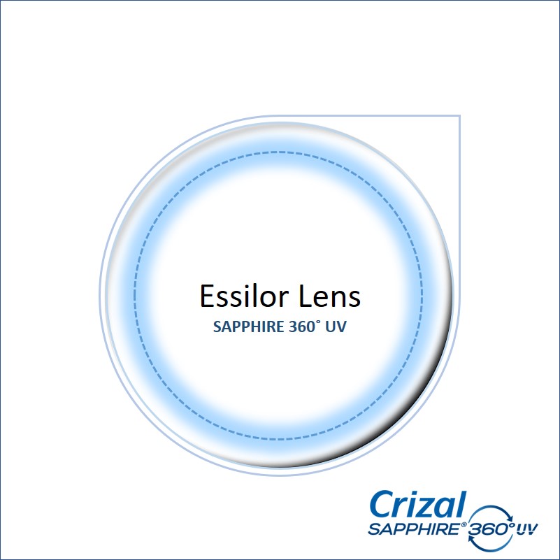 Essilor - 非球面鏡片 Crizal-Sapphire HR Blue UV Capture