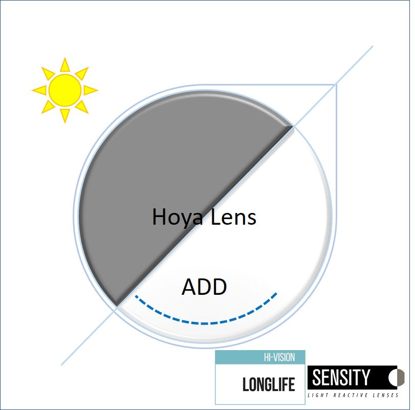 Hoya - 非球面SENSITY 2 變色漸進鏡片( AMPLITUDE PLUS ) (訂製)