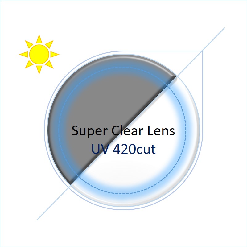 超清鏡片 - 防藍光非球面全視線變色鏡片 UV420 易潔淨鍍膜